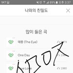 [인피니트] 극ㅅㄷ/ 잉톡이들아ㅠㅠ<b>도와</b>줘..