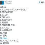 [댓글부탁해] 태민, <b>NCT</b> 나란히 일본 야후검색어 순위권 등장...