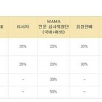 [EXO] 맘아 <b>시상</b>기준 이거아님?