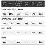 [방탄소년단] 사실상 투표반영
