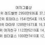 [레드벨벳] 슴빨 소리듣는거 둘째치고
