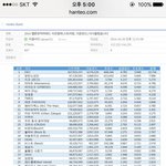 [EXO] <b>가온</b>스트리밍사진