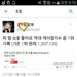 [방탄소년단] 케이팝 중 피땀눈물이 좋아요 1위래