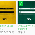 [드루와] 멜론 명예의 전당 오른 가수들 .<b>jpg</b>