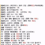 [EXO] 땅굴네는 한게 한장밖에 없나봄ㅋㅋㅋㅋㅋㅋㅋㅋ