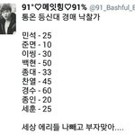 [EXO] 통온 등신대 <b>낙찰</b> 가격