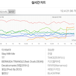 [EXO] 오 <b>성적</b> ㄱㅊ은데?