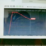 [세븐틴] 우리 1위진입...ㅜㅠ빨리 다운<b>준비</b>해