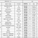 2016 남자아이돌다운로드차트.JPG