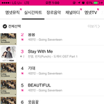 [세븐틴] <b>엠넷</b> 2위