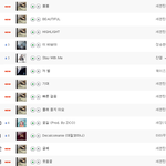 [세븐틴] 우리 네이년뮤직도 1위<b>얌</b>