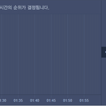 [세븐틴] 1시 15분 <b>예측</b>