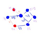 세상 최고 암걸리는 애 썰