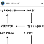 ［후방주의/사장님이 보고있다］짠내나는 공감짤