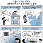 만화형소법<b>판례</b>-13