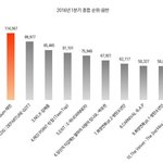 [EXO] 현가온<b>분기별</b>상황