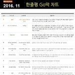 2016년 11월 한줄평 <b>Go</b>막 차트