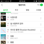 [세븐틴] 애덜아 <b>순위</b>ㅠ