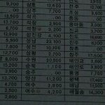 [EXO] 야 __ 나 지금 친구들하고 갑자기 <b>여행</b>떠남;;