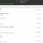 [세븐틴] <b>캐럿들</b>!!우리 ㅁㅔ롱 아홉계단이나 올랐어!