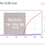 [EXO] 신나라 2위 오늘 <b>한터</b> 2536×장이라고함