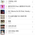 [세븐틴] <b>세분</b>틴 17위다~!~!~!~!~!