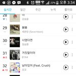 [세븐틴] 우리차트<b>아웃</b>될판이야;