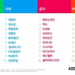 [댓글부탁해] 2016 <b>korea</b> 트위터 소통 순위