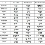 [세븐틴] 모스<b>부호</b>