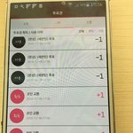 [세븐틴] 질문! 투표해야할거