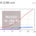 [EXO] 현재 뉴나라 <b>그래프</b>