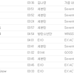 [세븐틴] 멜롱 급상승 우리 노래 많다ㅠㅠ