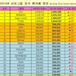 [EXO] 엓5가 큰 읍 보다 중국<b>팬수</b> 더 많음