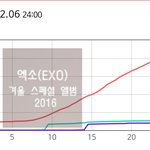 [EXO] <b>리스펙</b>..