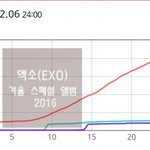 [EXO] 이 <b>그래프</b> 신나라 어디들어가야지 볼수있냐?