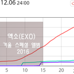 [EXO] 빡친너희를 위해 다시올리는 <b>자정</b>뉴나라..