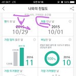 [방탄소년단] 이제 <b>다른</b> <b>방식</b>으로 우리 까는건갘ㅋㅋㅋ