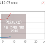 [EXO] <b>지친</b> 너희들을 위한 8시반 뉴나라그래프