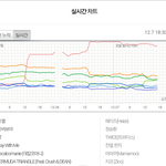 [EXO] <b>치열</b>한데 순위좋네
