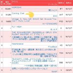 [EXO] 앨범발매7일<b>오리콘</b>차트2위