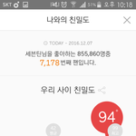 [세븐틴] 스밍 돌리는 사람만