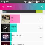 [<b>B1A4</b>] 복덩이들 쇼챔투표하자