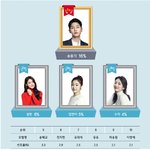 한국방송 광고진흥공사 선정 2016년 광고모델 선호 순위 탑10...