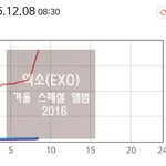 [EXO] 오ㅅㅂ 뉴나라 차트 뚫겠다