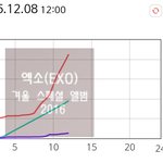 [EXO] 12시기준 뉴나라그래프