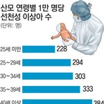 노처녀 기준은..