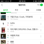 [세븐틴] 오 이제좀씩 오르기시작한다
