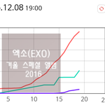 [EXO] <b>이쯤</b>에서 올리는 10시기준 뉴나라