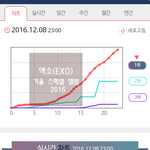 [EXO] 11시<b>오진</b>닼ㅋㅋㅋㅋㅋㅋㅋ