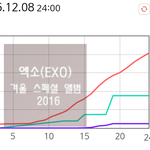 [EXO] 뉴나라 <b>자정</b>기준 업뎃